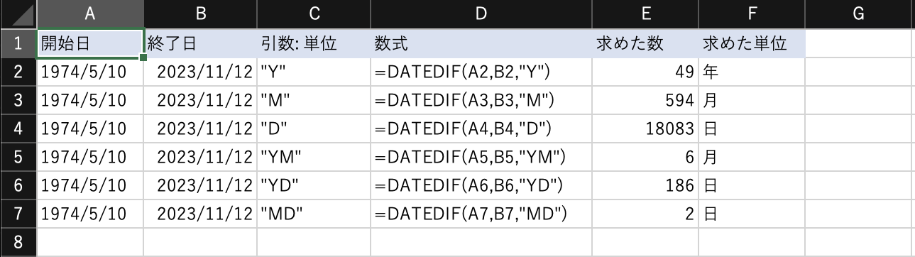 DATEDIF関数に渡す引数(単位)だけを変化させて、どのような値が得られるか一覧にした。